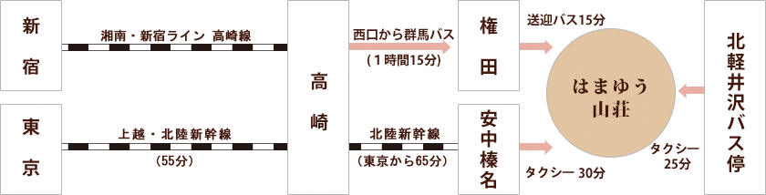 電車
